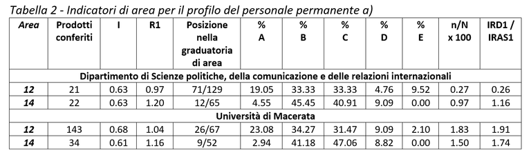 tabella 2