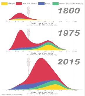 Bando I edizione della SUMMER SCHOOL in INCOME, INEQUALITY AND POVERTY ACROSS THE GLOBE